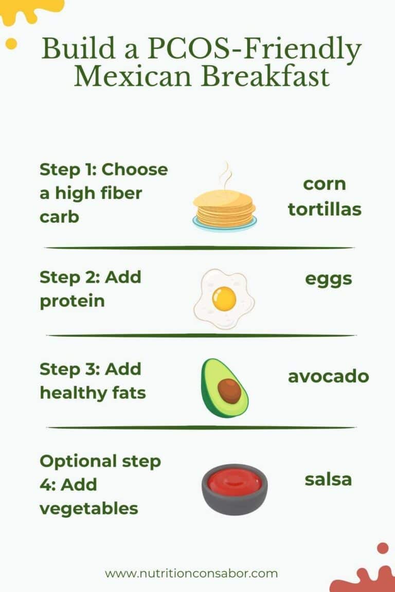 How to Make the Perfect PCOS Breakfast (Plus 10 Recipes) Nutrition